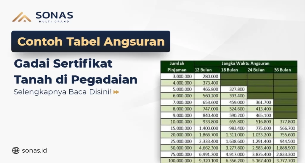 Tabel Angsuran Gadai Sertifikat Tanah Di Pegadaian